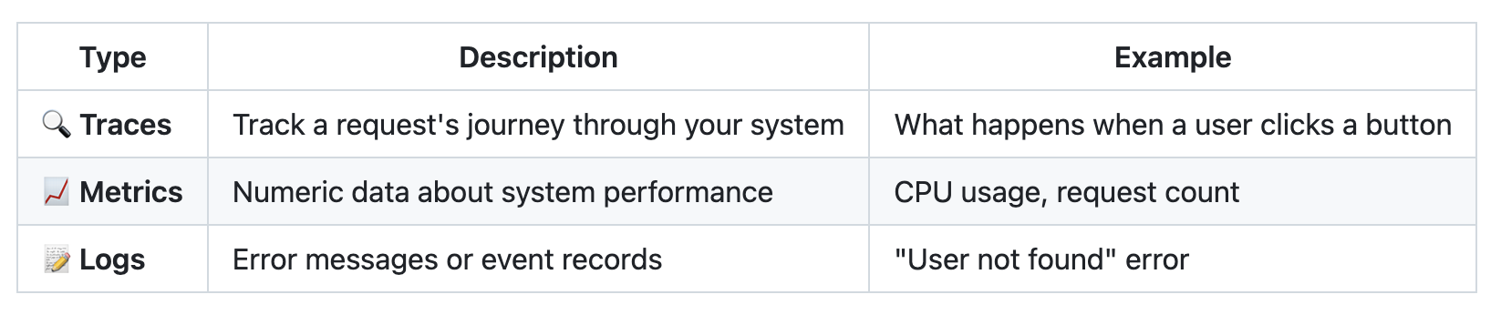 OpenTelemetry Data Types