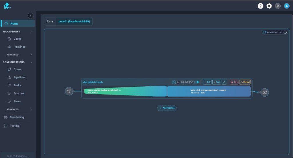 Control Tower: pipeline with Throughput metrics overlay