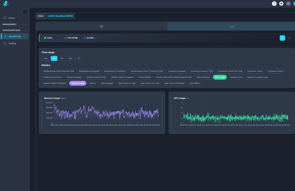 System metrics charts CPU memory metric pills time range